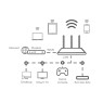 Strong Dual Band Router 750 Routers Onetrade Strong Dual Band Router 750 Routers Onetrade